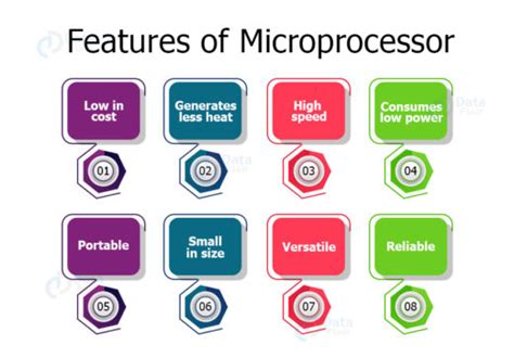 What is Microprocessor - Evolution, Types, Applications and Working ...