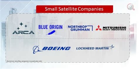 Small Satellite Companies | Market Research Future