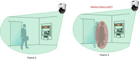 How Does Motion Detection Camera Work | CCTVSG.NET