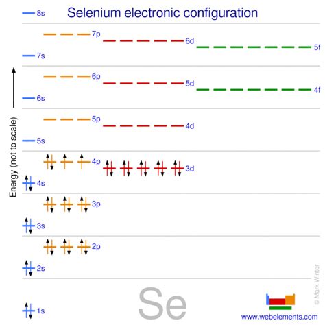 WebElements Periodic Table » Selenium » properties of free atoms