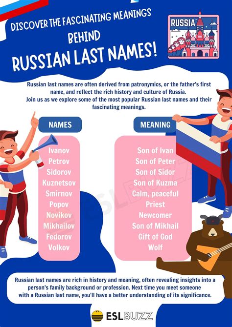Russian Last Names: Meanings of Most Common Russian Last Names - ESLBUZZ
