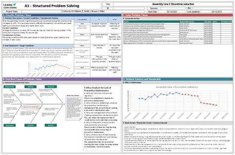 Guide: A3 Problem Solving - Learn Lean Sigma