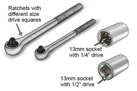 How to use a socket with a ratchet wrench? - Wonkee Donkee Tools