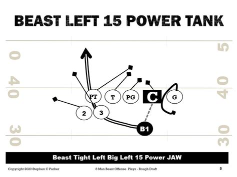 Simple 8 Man Football Plays - Best 8 Man Football Playbook