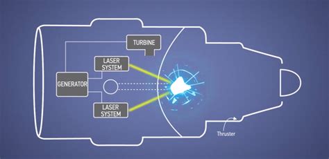 What Are Some Advancements in Laser Technology? - Owlcation