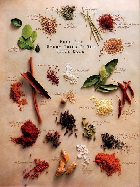 7.95AUD - Spices Chart Kitchen Wall Print Poster Au #ebay #Home & Garden (With images) | Spices ...