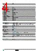 LC1D09M7 Datasheet(PDF) - Schneider Electric