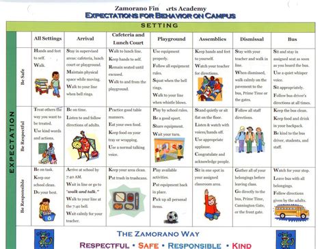 Positive Behavior Intervention Strategies (PBIS) - Zamorano Elementary Fine Arts Academy