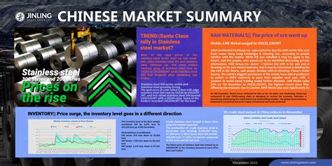 Stainless Steel Market Summary in China || Stainless steel prices rise; future output reduction ...