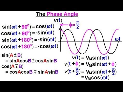 sklamanie Vznášať sa Nervové zrútenie how to calculate phase angle ...