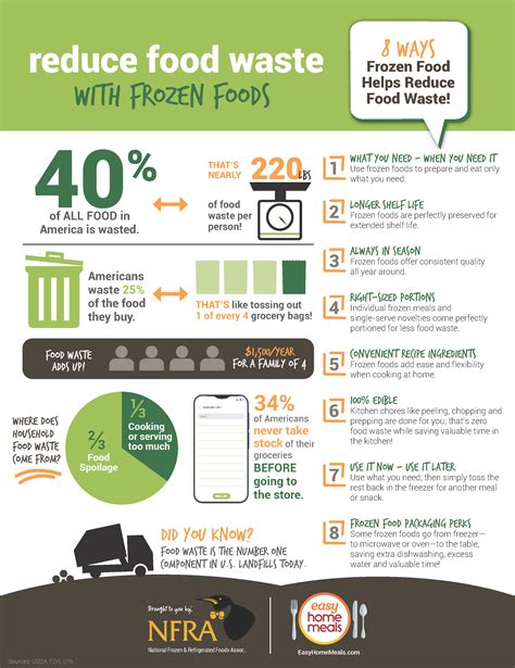 10 Ways to Reduce Food Waste | Easy Home Meals Blog