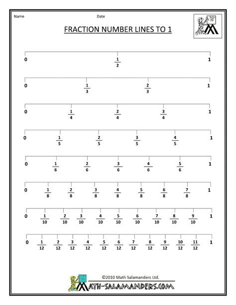 Fraction Number Line Sheets | Fractions, Math fractions worksheets, Math fractions