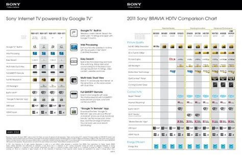 Sony Comparison Chart: A Visual Reference of Charts | Chart Master