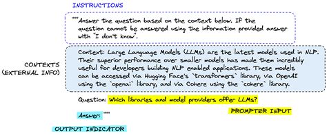 Prompt Engineering and LLMs with Langchain | Pinecone