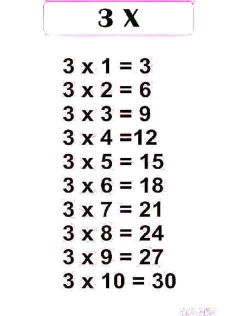 Table of 3 | PDF