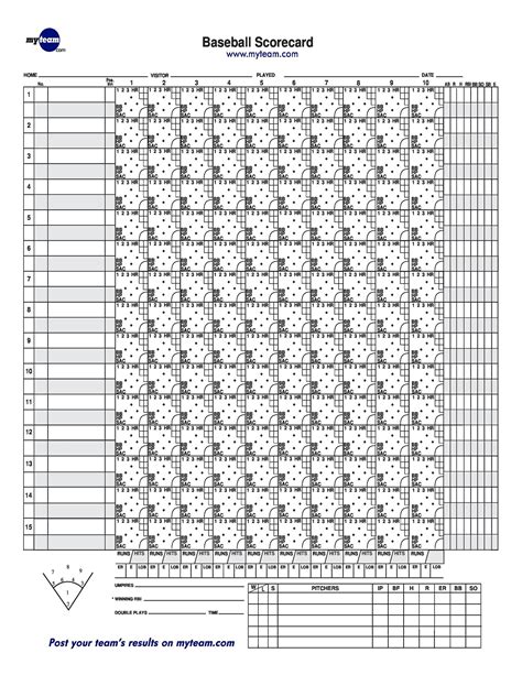 30+ Printable Baseball Scoresheet / Scorecard Templates ᐅ TemplateLab | Baseball scores ...