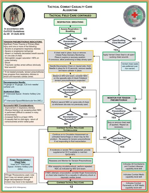 TCCC-chest-trauma-guideline-update