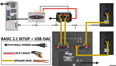 Simple 2.1+DAC Setup Diagram (For the Noobies) : audiophile