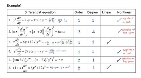 Linear Differential Equation - denis