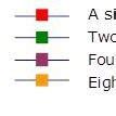 Shewhart control chart: X-bar chart and range chart | Download ...