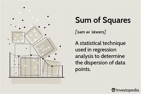 Sum of Squares