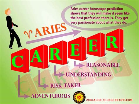 Aries Career Horoscope: Best Job Career Options for Aries