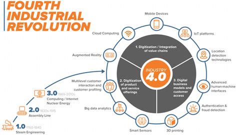 6 Barriers to the Fourth Industrial Revolution in African Countries ...