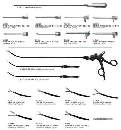 CITEC™ Laparoscopic Single Port Surgery Instruments - Laparoscopic Single Port Surgery ...