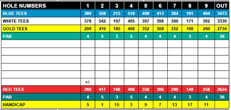 Scorecard - Shambolee Golf Course