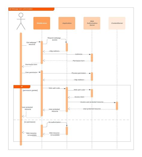 Lucidchart uml - bpoflix