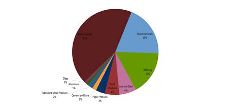 Controlling Industrial Greenhouse Gas Emissions - Center for Climate and Energy SolutionsCenter ...