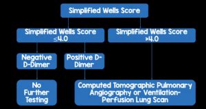 PESIT Study Algorithm - REBEL EM - Emergency Medicine Blog