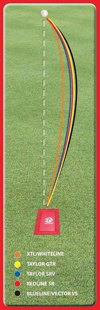 Bias Charts - Central Coast Lawn Bowls Shop