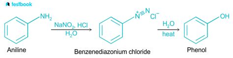 Diazotization Reaction: Learn meaning, reaction mechanism, Uses