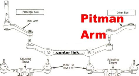 Find Pitman Idler Arm for Chevy,GMC Pickup 1973-1986 USA mfg in Duluth, Minnesota, United States ...