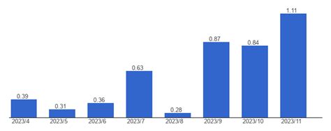 Russia Inflation, monthly percent change in the CPI, June, 2024 - data ...