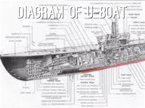 [DIAGRAM] German U Boat Diagram Illustrations - MYDIAGRAM.ONLINE