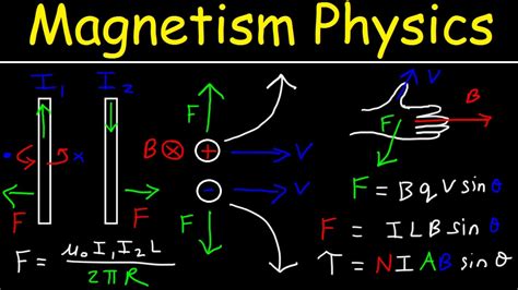 Magnetism, Magnetic Field Force, Right Hand Rule, Ampere's Law, Torque ...