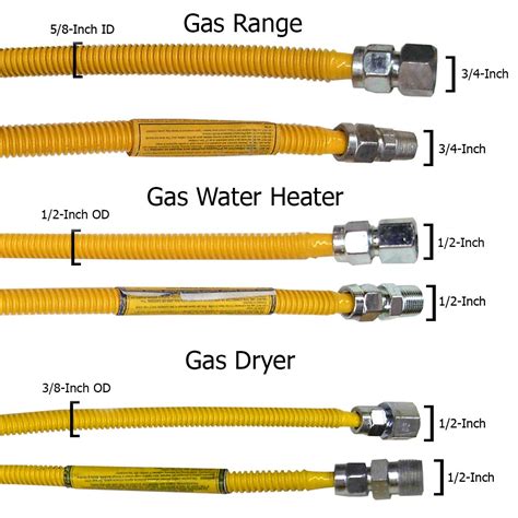 Mua LASCO 10-1211 Flexible Coated Gas Appliance Supply Line, 48-Inch, 3 ...