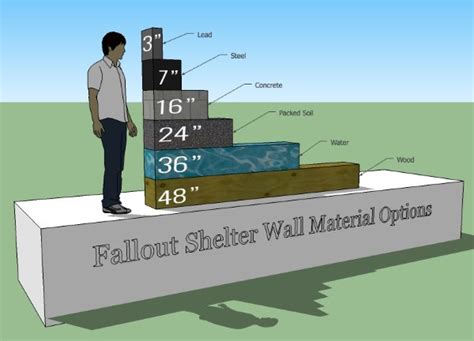 Nuclear fallout shelter map - andcozoqa