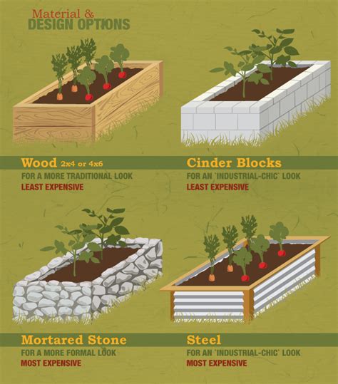 Raised Garden Beds Material And Design Options | Vegetable garden raised beds, Building a raised ...