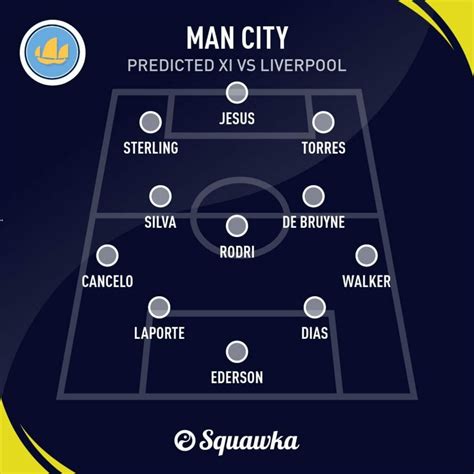 Man City v Liverpool: Predictions, line ups and betting odds | Squawka