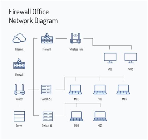 Firewall Network Diagram Examples - Tabitomo