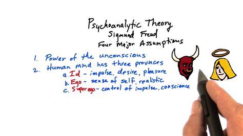 Psychoanalytic theory - Intro to Psychology - YouTube