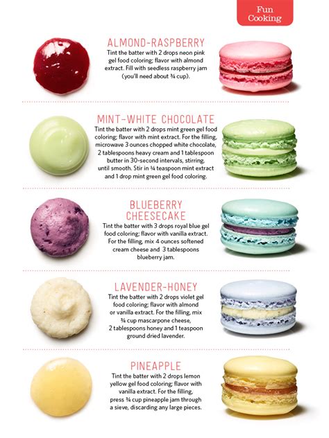 Macaron Flavors And Fillings