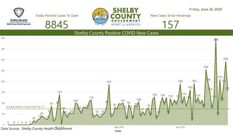 Public Health | Shelby County, TN - Official Website