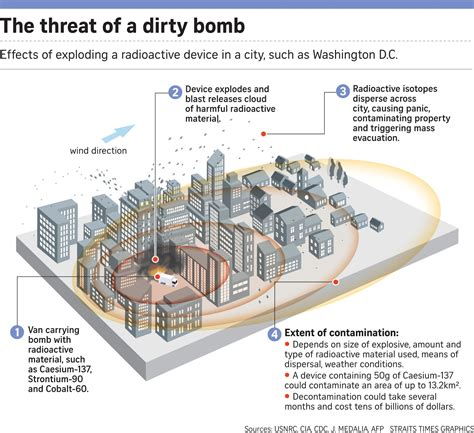 SNAFU!: Your Saturday "What If"....What if N. Korea hits a major ...