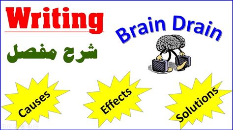 Writing: Causes, Effects and Solutions of Brain Drain English With Simo - YouTube