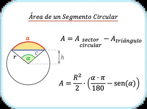 anfitriona población beneficio area y perimetro de un segmento circular ...