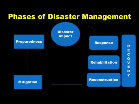 Disaster Management – howMed